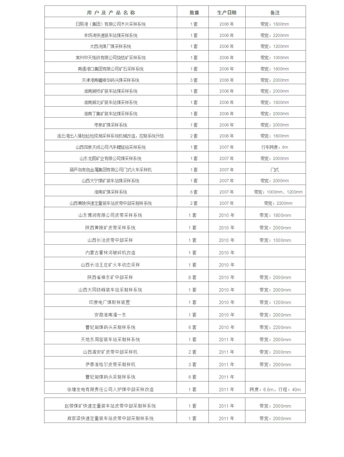 业绩.jpg